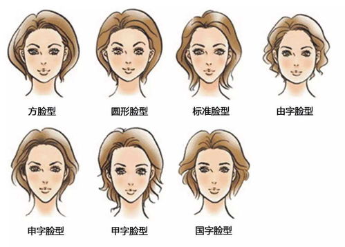 东方心绣脸,脸型有很多种,你适合哪一种
