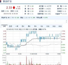 股票面值为1元到底有没有法律依据：如果有，为什么紫金矿业能发0.1元面值的股票，如果没有，为什么除此之