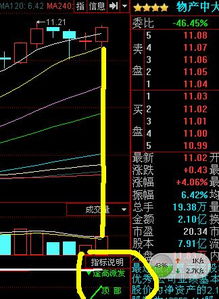 请问，一般股票软件中大单中单和小单分别默认是多少手？具体数字！