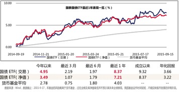 保证金账户玩转国泰国债ETF T 0 