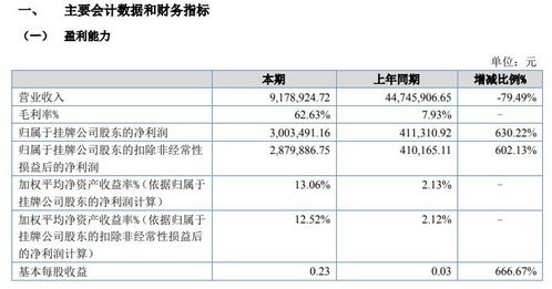 迅销2023财年营业利润超出预期及公司指引