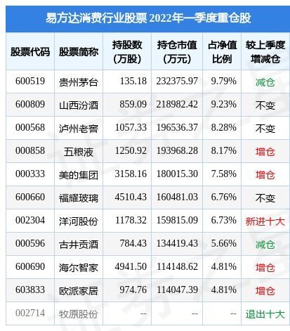 消费基金