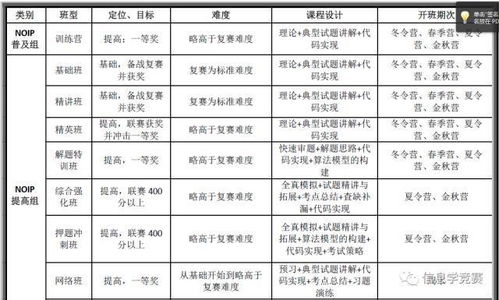 NOIP2017提高组试题