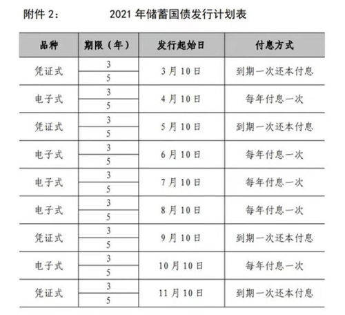 如果你有20万元可以进行投资，请你在如下几种投资工具中进行分配，并说明你愿意承担的最大风险是多少元