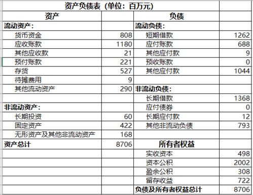 财务报表分析要看那一类的书籍