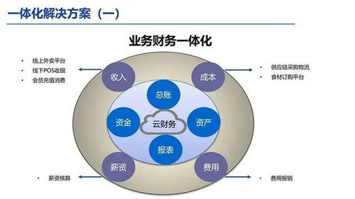 各级管理者,在精专业和通业务基础上,掌握财务管理理念与技能