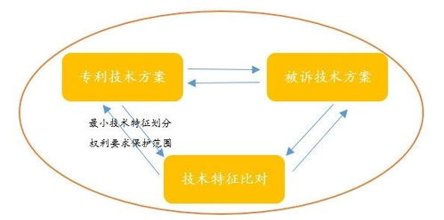 专利的词语解释  专利的特点？