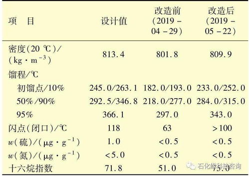 柴油的密度是多少