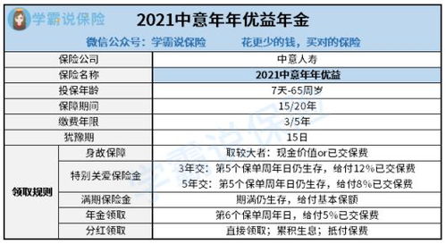 中意教育年金保险网购一份人保寿险附加教育年金保险该怎么买的