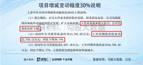 金信宝的投资收益怎样？有知道的吗？求告知？