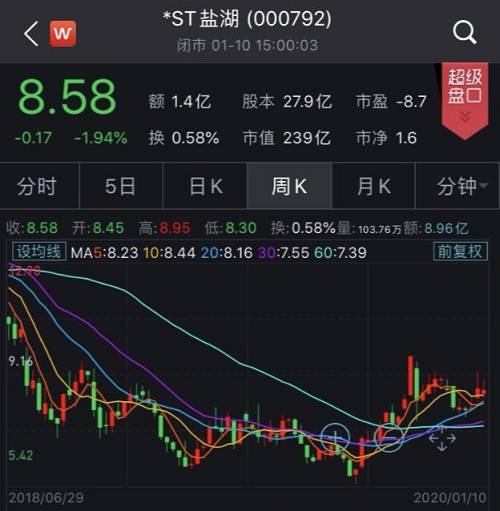 为什么近期新上市的股票价格都这么高？