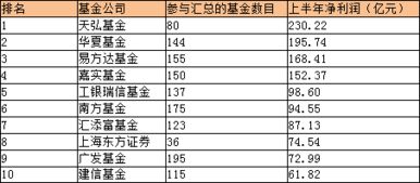 请问有什么网站是可以查询基金公司业绩排名的？