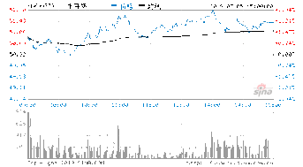 60077９是什么代码？