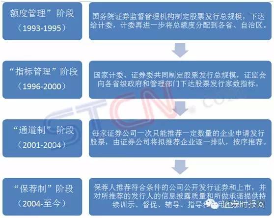 OCC改用批准制、审批制核准制和注册制有什么区别