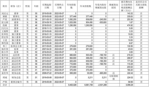 职业经理人？（美国职业经理人工资最高是多少）