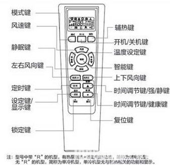 海尔空调遥控器图标是什么意思呢