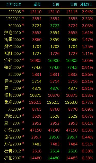 期货如果主力持仓做空的多开盘行情会怎样？