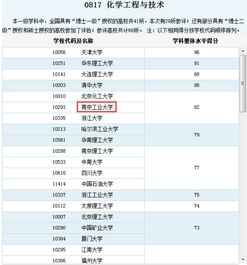 广东工业大学化工研究生毕业,在广东好找工作吗 