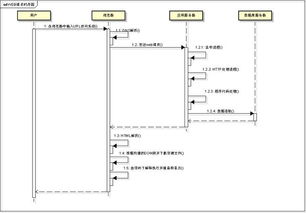 内部方案模板(方案内部审核意见怎么写)