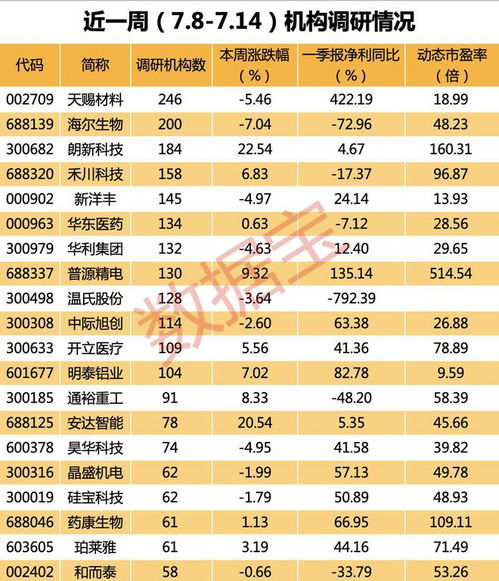 天赐材料*消息