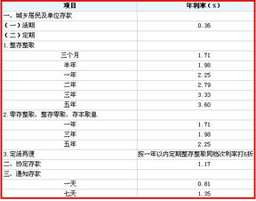 9%的活期利率，1000块钱每天多少利息？怎么算的？