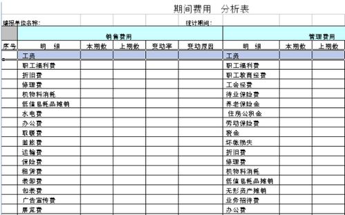 生产费用和期间费用分别包括哪些科目？