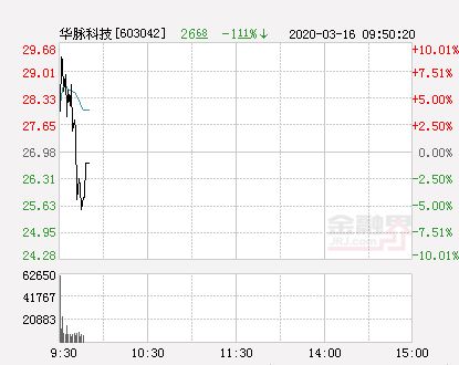 华脉科技为什么涨停