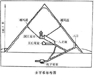 为什么埃及金字塔与火星上的金字塔都是对应猎户座的图形的,都是8座 