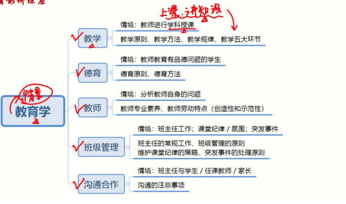 职业考试分享 知识串讲笔记分享 