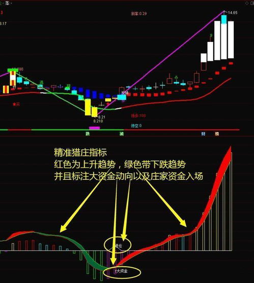 股票跌到50个点，继续下跌怎么办