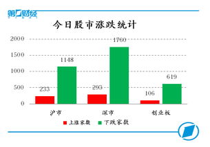 2008年股指最低能跌到多少点位？