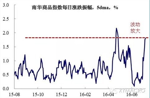 本币汇率下降必然导致股价下降