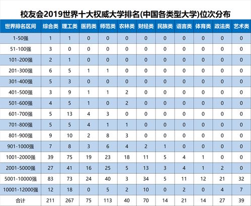 中国十大免费大学(山西大学排名一览表及分数线)