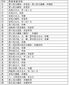 错误使用汉字研究报告范文（不规范使用汉字的原因还有哪些？）