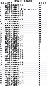 请教：在不同期货公司，一共可以开几个户