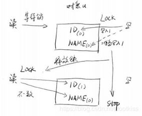 while循环怎么跳出java(java do while循环语句)