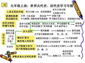 初中历史全部必背知识点 图片版 