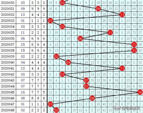 『双色球14083期』期期都买，杀篮球不容错过！