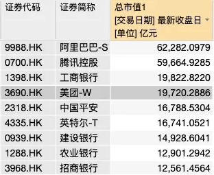 美团的股票每股多少钱