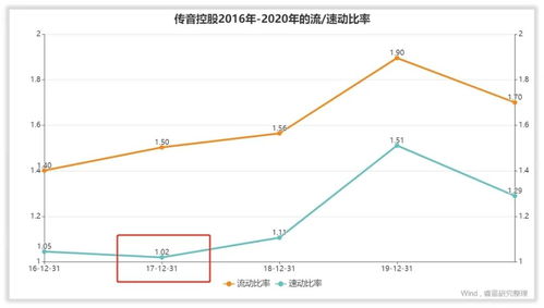 负债比率呈下降趋势说明什么