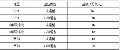 2020年广交会是几月份 2020广交会春季 秋季时间表