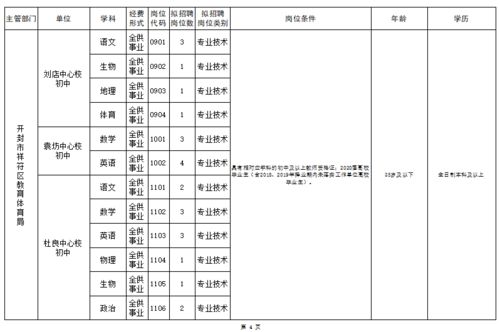 开封多所学校公开招聘教师,310名 下周开始报名