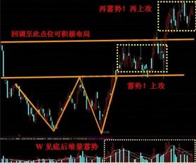 600867什么时候补仓合适？