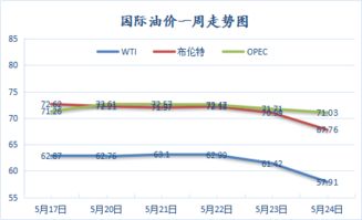 上联：上涨，下跌，盘整，行情不休人先休 闲来没事，求个下联！