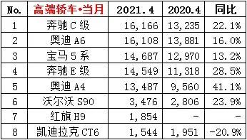 标题：最终还是出手了，不要后悔的model y！月销量王！