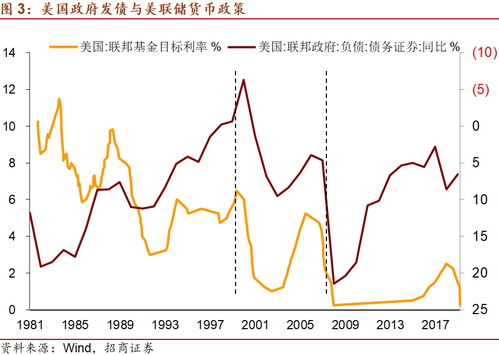 财政赤字对经济的影响