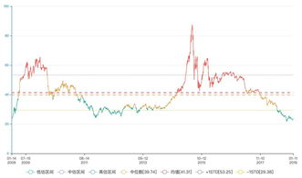 股指现价高估意味着股指期价低估吗