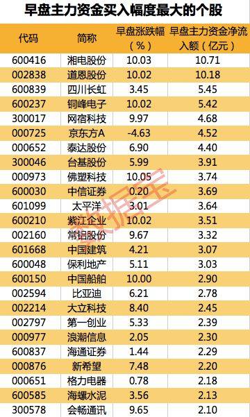 如何查询一年期间进入股市的资金明细