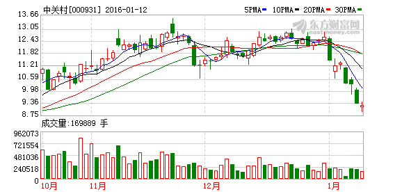 净利预增10倍