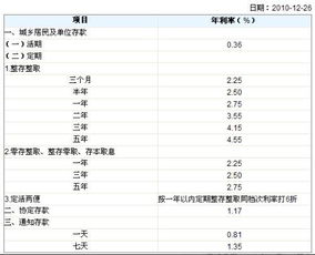 定期存款可以随用随时取吗，如果定期存款存一年，不到一年取钱可以吗？还有利息吗